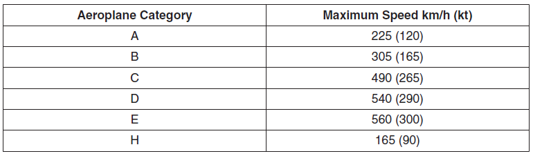 AC Category